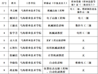 机电工程系10名教师入选乌海市职业技能培训师资库