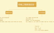 中国共产党乌海职业技术学院机电工程系组织架构