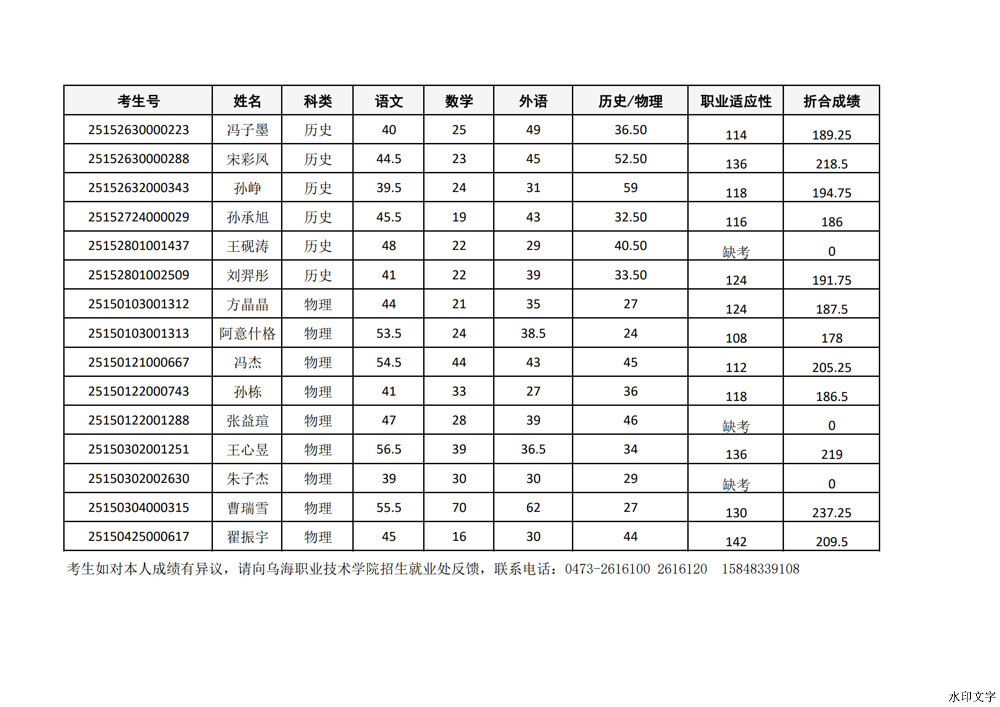 星空电竞app下载苹果版安装2025年第二次单招考试成绩_3